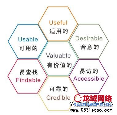 注重专业