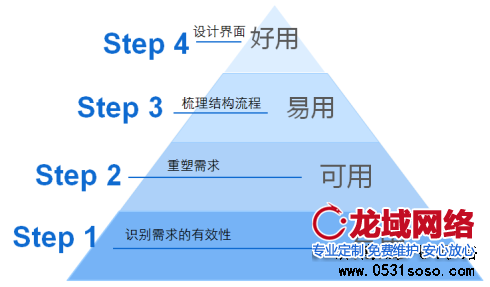 高质量的济南网站建设公司有哪些特点