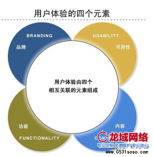 质量细节
