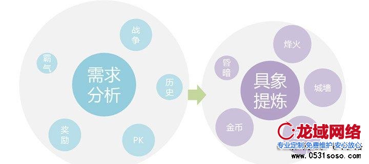 全程服务